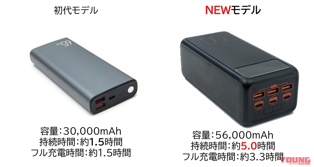 日本シグマックス株式会社 メディエイド アイシングギア ベスト2｜ゴツいバックパックは伊達じゃない! プロ仕様の最強冷却ウェア「メディエイド アイシングギア ベスト2」は酷暑ツーリングを快適にする