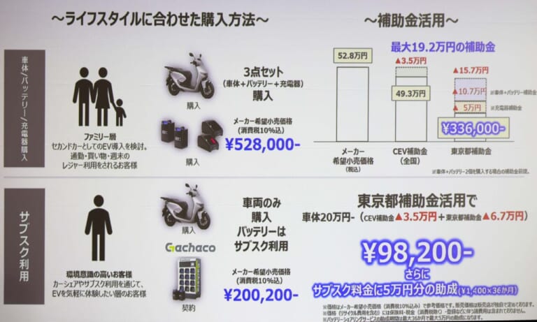 ホンダ｜CUV e:｜最新電動スクーター、使用環境によるがこれなら普段使いできる！ ホンダ「CUV e:」試乗インプレッション