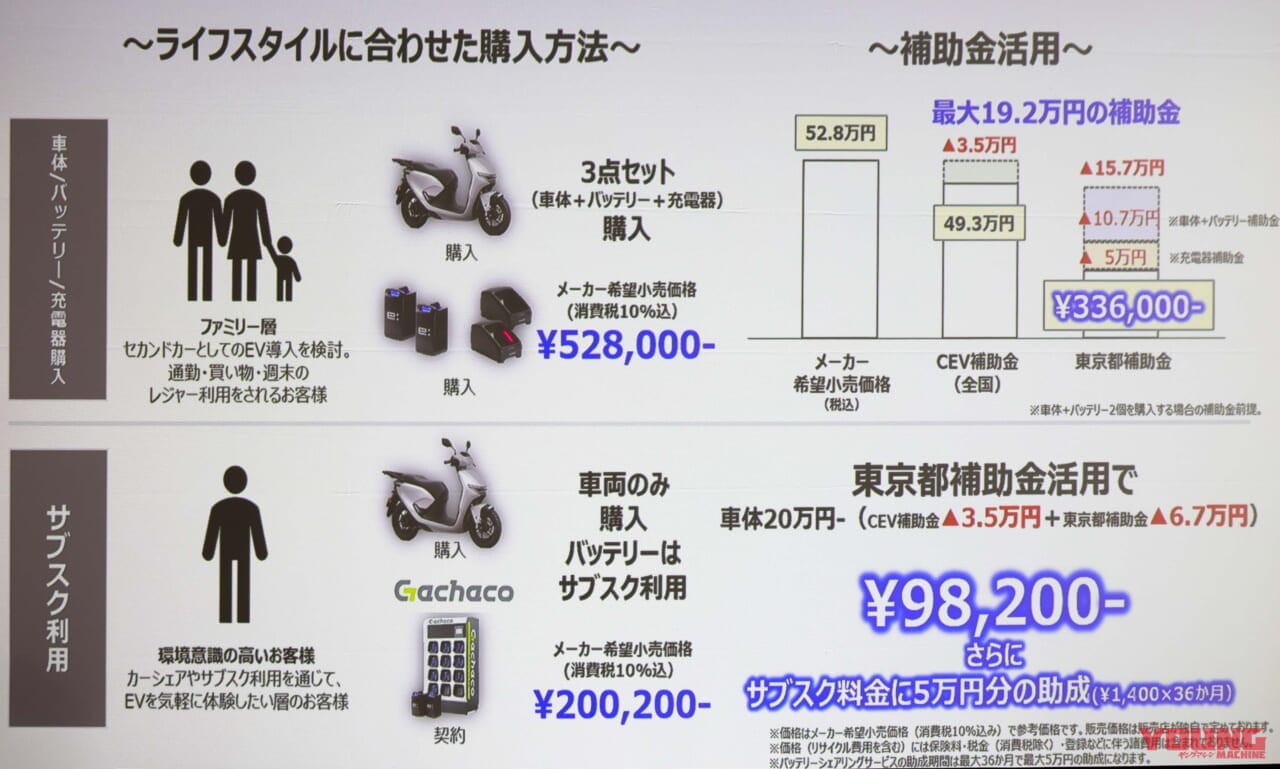 ホンダ|CUV e:|最新電動スクーター、使用環境によるがこれなら普段使いできる! ホンダ「CUV e:」試乗インプレッション