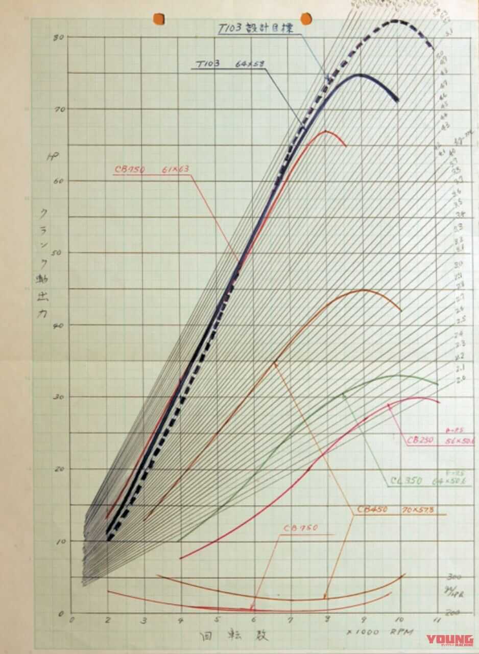 |CB450を徹底研究しマッハIIIを4スト化!? 伝説の名車カワサキZ1開発史