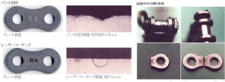 50年カンパニー｜アールケー・ジャパン｜鈴鹿8耐がRKのドライブチェーンを毎年鍛え続けている【50年カンパニー Vol.7 アールケー・ジャパン 耐久レース編】