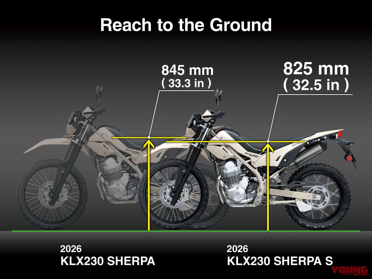 |さらに足着き良好! シート高20mmダウンのカワサキ「KLX230シェルパS」新登場