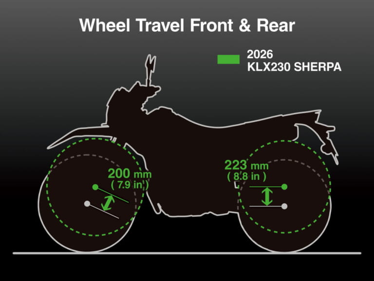 カワサキ|KLX230 DF|2026年モデル|旅する4スト! カワサキ新型モデル「KLX230 DF」登場、シェルパに後輪チューブレスやエンジンガード、リヤキャリアを追加
