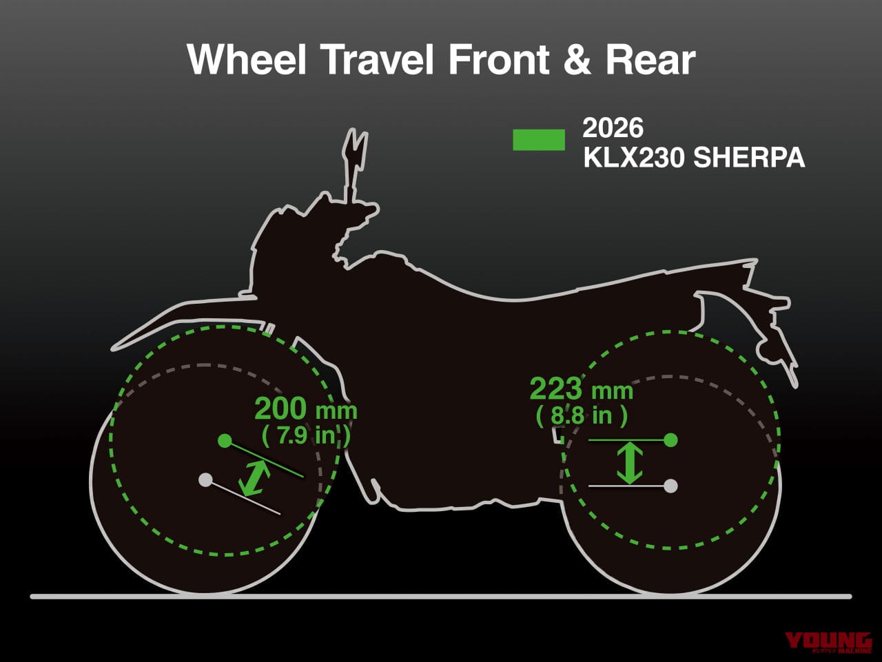 カワサキ｜KLX230 DF｜2026年モデル｜旅する4スト！ カワサキ新型モデル「KLX230 DF」登場、シェルパに後輪チューブレスやエンジンガード、リヤキャリアを追加