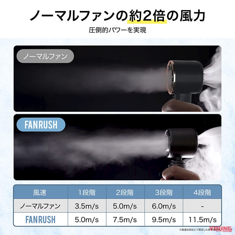 BELLEMOND 爆風ハンディファン FanRush｜【暑さ対策】夏の休憩をもっと快適に! BELLEMONDの冷却グッズで「ライディングをリフレッシュ」