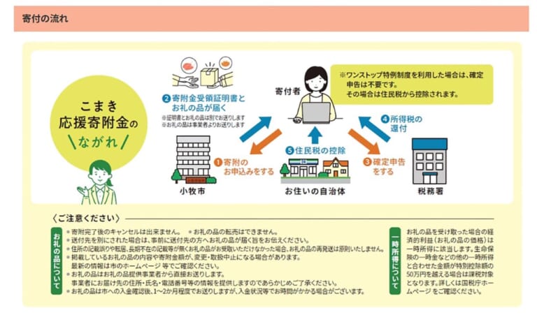 画面スクショ｜[ふるさと納税] 前後左右に押し歩ける画期的スタンド「ガレージREVO」が返礼品にラインナップ!