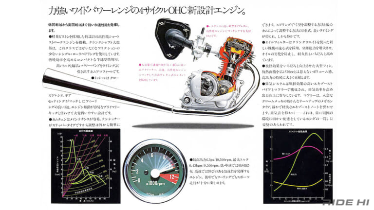 ホンダ｜ドリームCB50｜1971｜「スーパーカブと違うエンジンを採用」50cc原付でも専用OHCスポーツエンジンを搭載したCB50