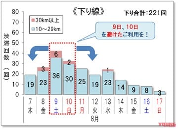 |【ライダー必見】お盆期間の高速渋滞予測! 快適なツーリングのための最重要ポイントを解説だっ