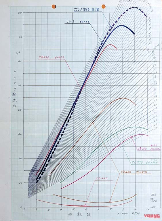 Z1 900super4|「Z1から始まったカワサキ直4伝説! 」1970年代:Z1前期系の全年式を徹底解説【2輪史に輝く名機たち】