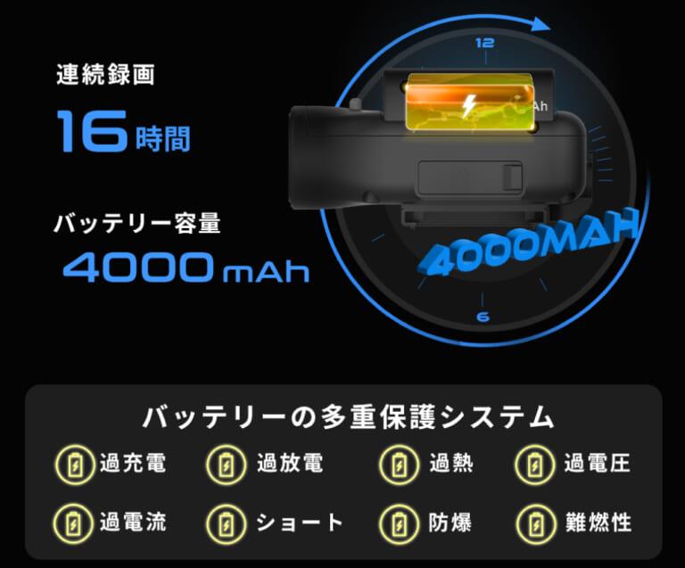 Maxwin MF-BDVR003-PRO｜配線不要で1秒装着! MAXWINの新型ドラレコ「MF-BDVR003-PRO」はクルマ/バイク/自転車に使えるぞ