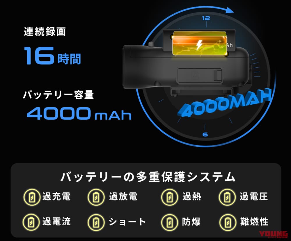 Maxwin MF-BDVR003-PRO｜配線不要で1秒装着! MAXWINの新型ドラレコ「MF-BDVR003-PRO」はクルマ/バイク/自転車に使えるぞ