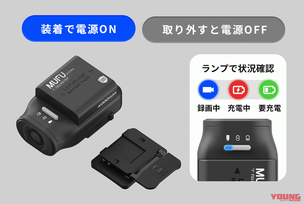 Maxwin MF-BDVR003-PRO｜配線不要で1秒装着! MAXWINの新型ドラレコ「MF-BDVR003-PRO」はクルマ/バイク/自転車に使えるぞ