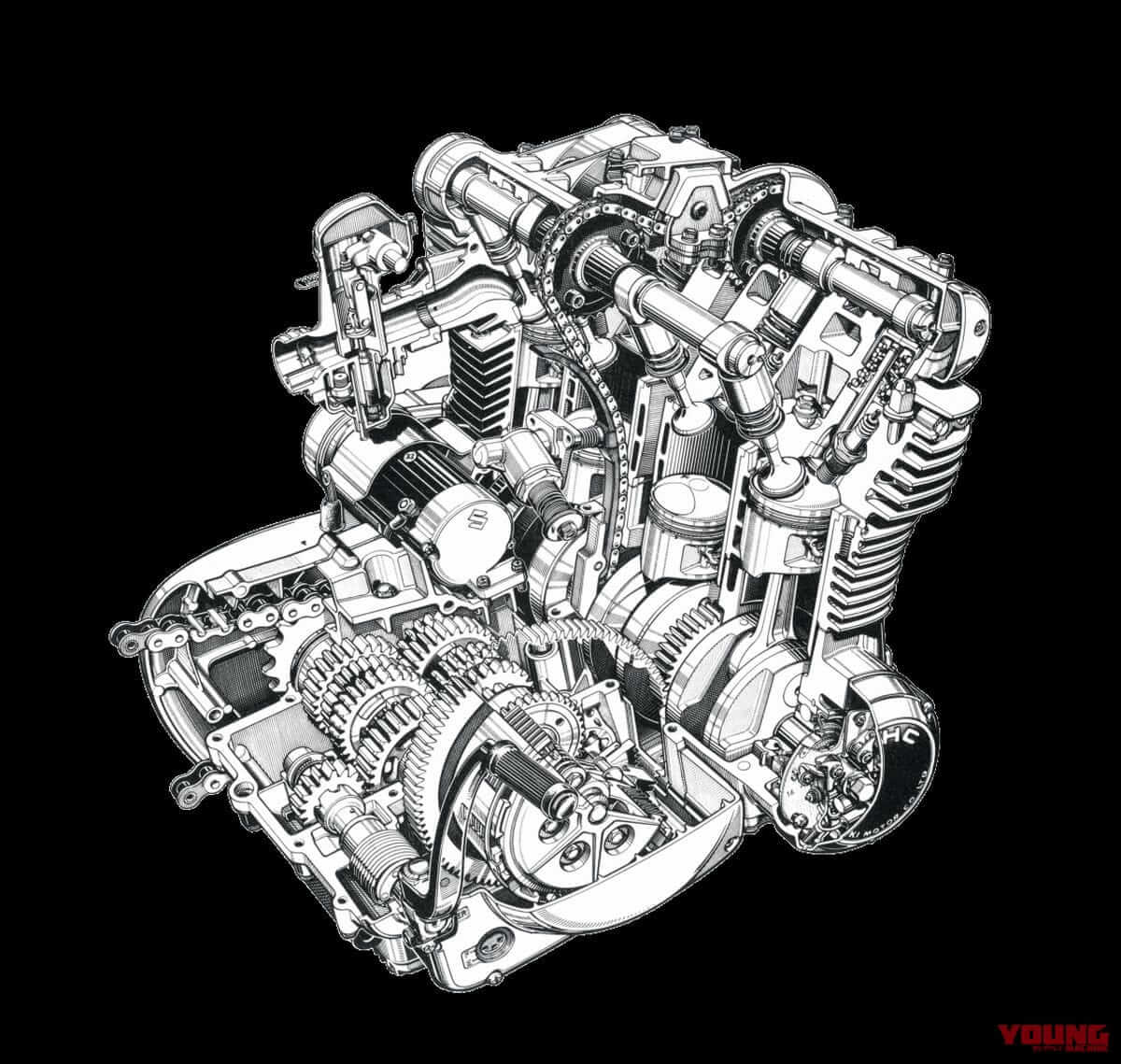 ｜Zを上まわる高評価を獲得した名車:スズキGS750【1976～1979】各部解説