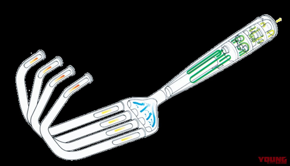 |ホンダならではのカフェレーサーを示した車体構成:ホンダCB400FOUR【1974~1977】各部解説