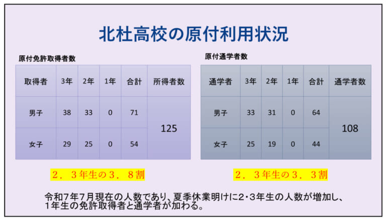 二輪車利用環境改善部会|【高校生も免許が必要! 山梨県のバイク通学事情】日本二普協主催「第4回 安全シンポジウム」より〈前編〉