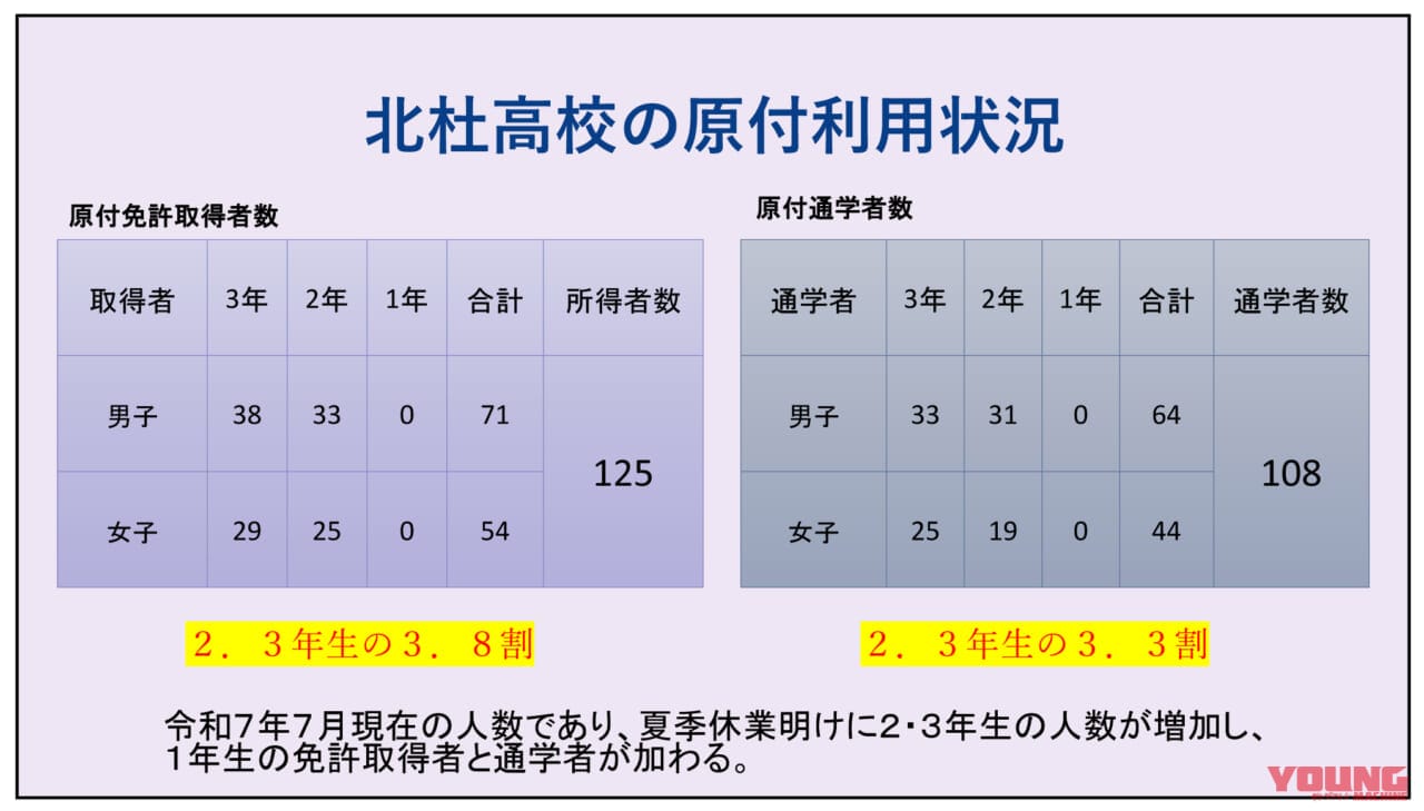二輪車利用環境改善部会|【高校生も免許が必要! 山梨県のバイク通学事情】日本二普協主催「第4回 安全シンポジウム」より〈前編〉