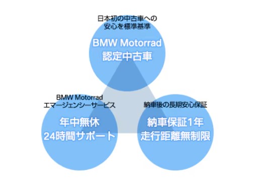 モトラッドミツオカ鈴鹿店｜三本柱｜BMW認定中古車を潤沢に揃えるモトラッドミツオカグループ。鈴鹿店は素性の確かな優良車のみ取り扱い