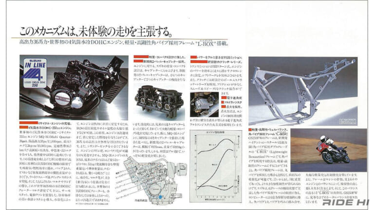 スズキ｜GS250FW｜量産初の250cc水冷DOHC4気筒！ スズキ「GS250」はハーフカウルとネイキッドでファンを増やした