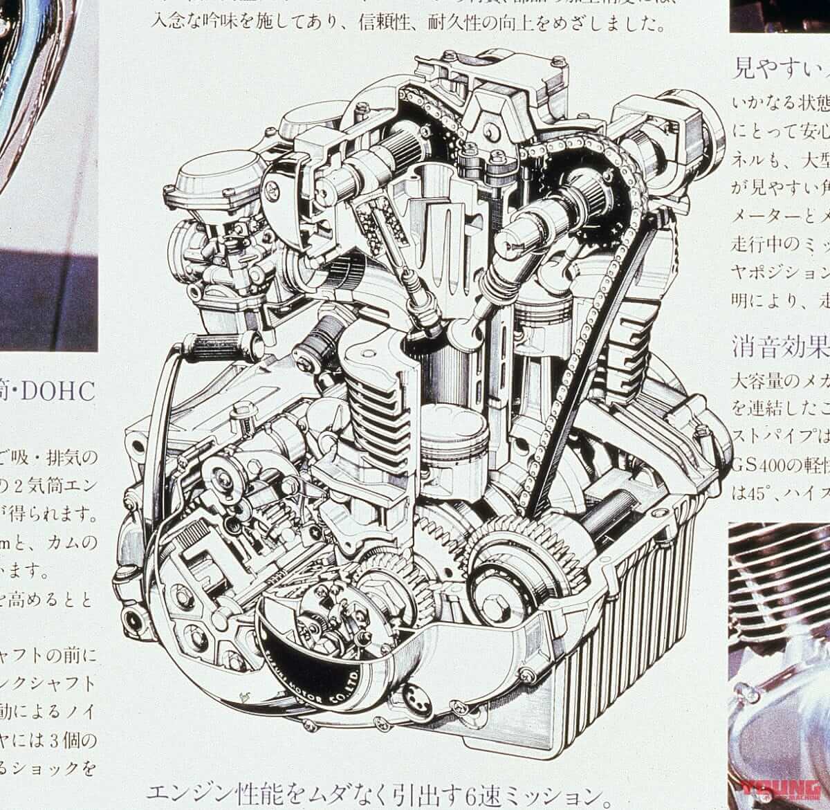 ｜妥協なきメカニズムと車体構成：スズキGS400【1976～1980】各部解説