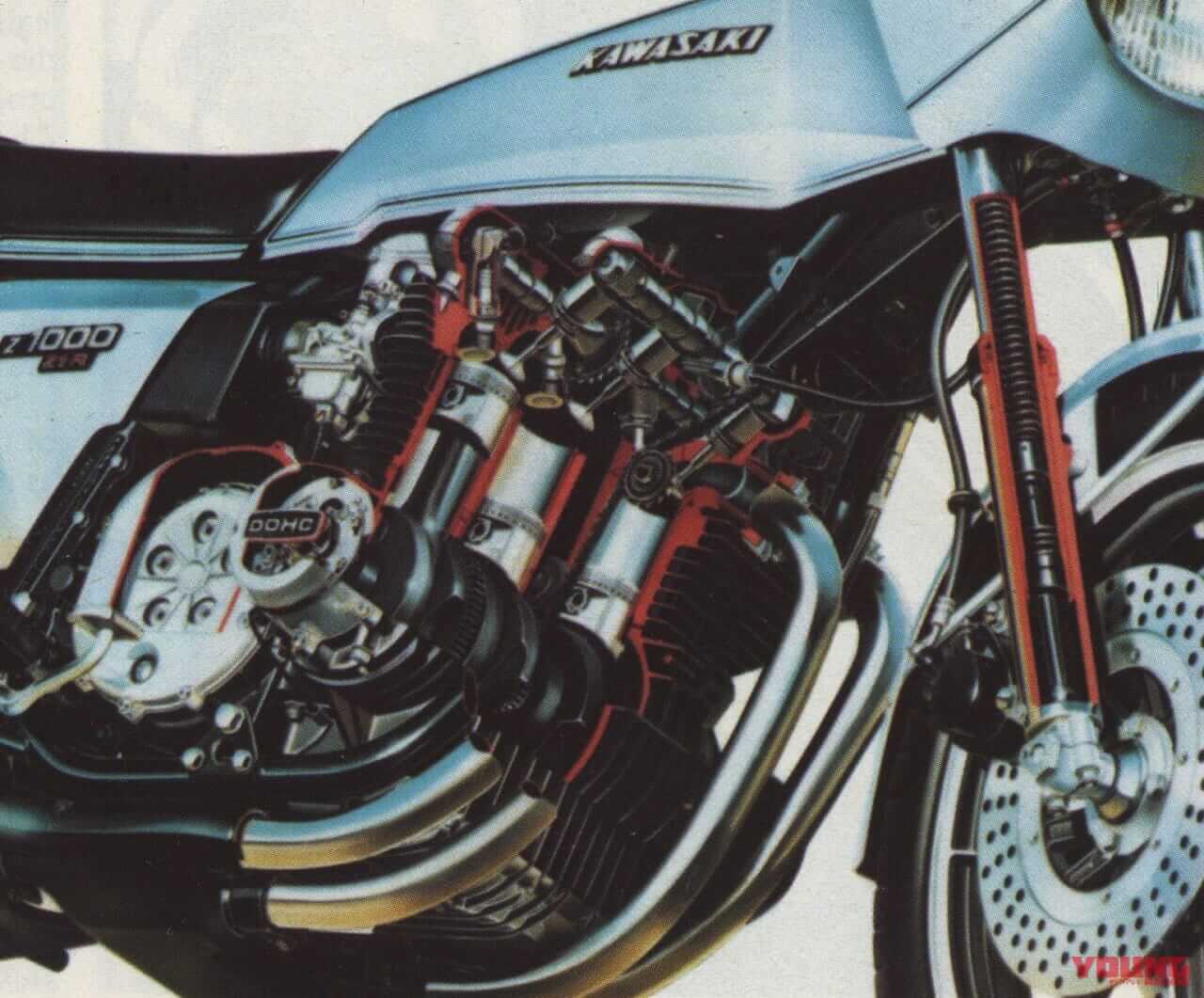 ｜大改革によってもたらされた光と影：カワサキZ1-R【1978～1980】各部解説