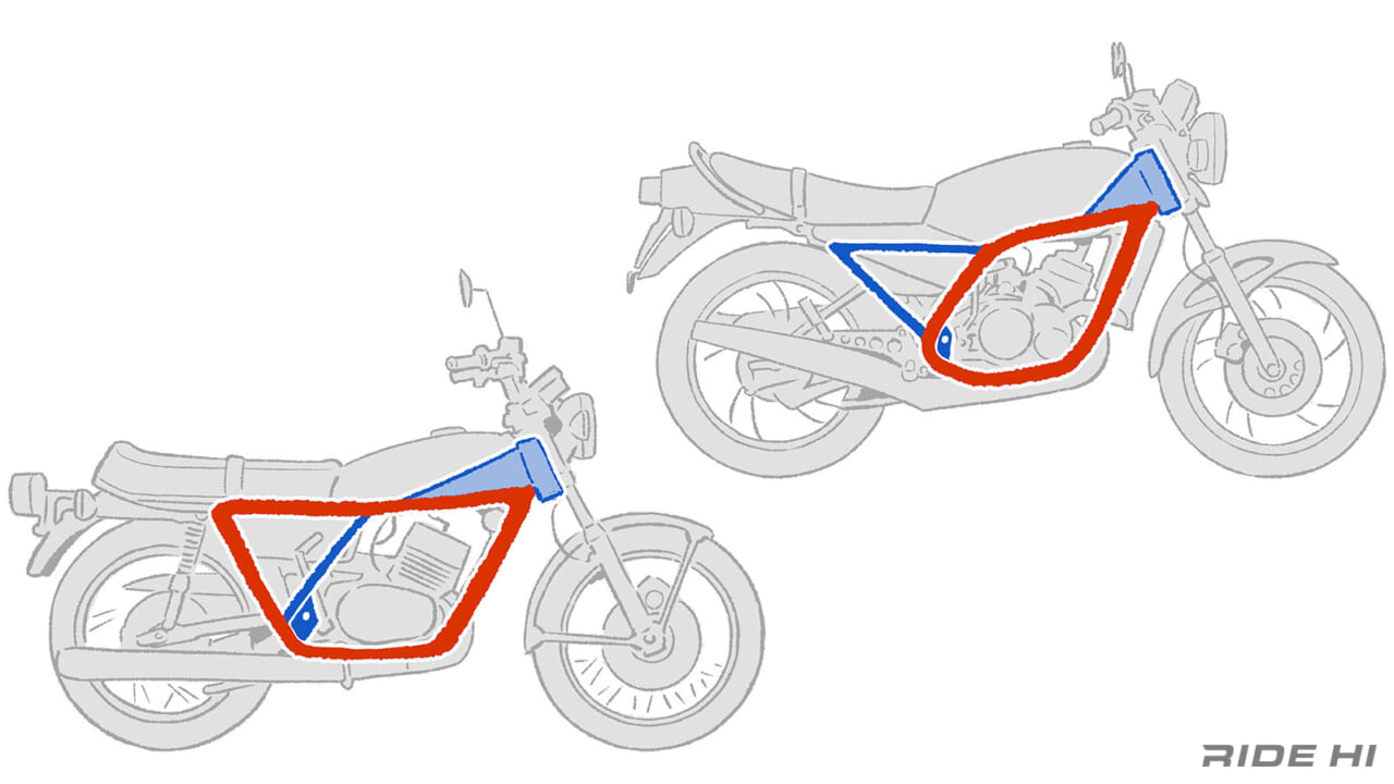ヤマハ｜RZ250｜1980年｜空冷RDよりも軽く！ 速く！ レーサーレプリカ時代の夜明け前、ヤマハ「RZ250」の衝撃