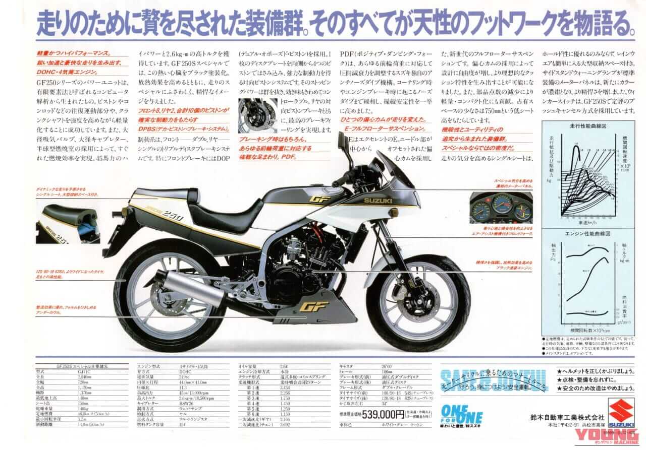 スズキ｜GS250FW｜1983年｜上質さを実現した量産250cc初の4気筒モデル、1983年スズキ「GS250FW」【柏 秀樹の昭和～平成 カタログ蔵出しコラム Vol.23】
