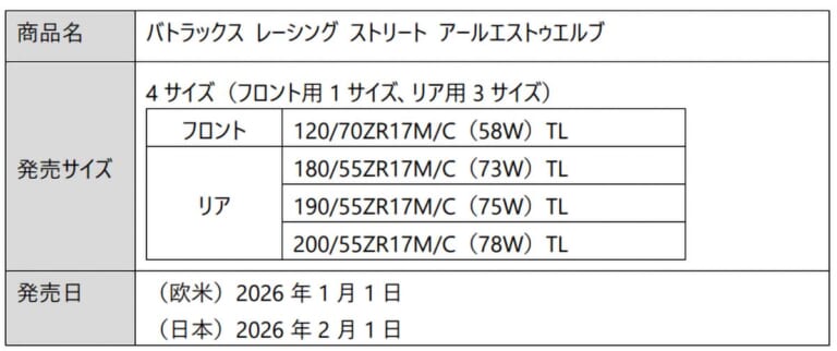 ブリヂストン|バトラックスレーシングストリートRS12|ブリヂストンが新スポーツタイヤ「BATTLAX RACING STREET RS12」2026年2月に発売