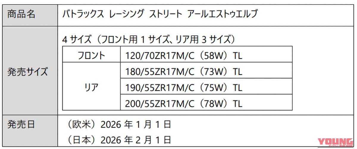 ブリヂストン|バトラックスレーシングストリートRS12|ブリヂストンが新スポーツタイヤ「BATTLAX RACING STREET RS12」2026年2月に発売