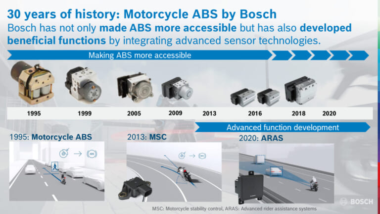 ボッシュ|BOSCH|ABS試乗会|青木宣篤|「転びたくても転べない!」「MotoGPライダーのブレーキ操作を再現!?」ボッシュのABSが30年で物凄い進化をしていた【青木宣篤が解説】
