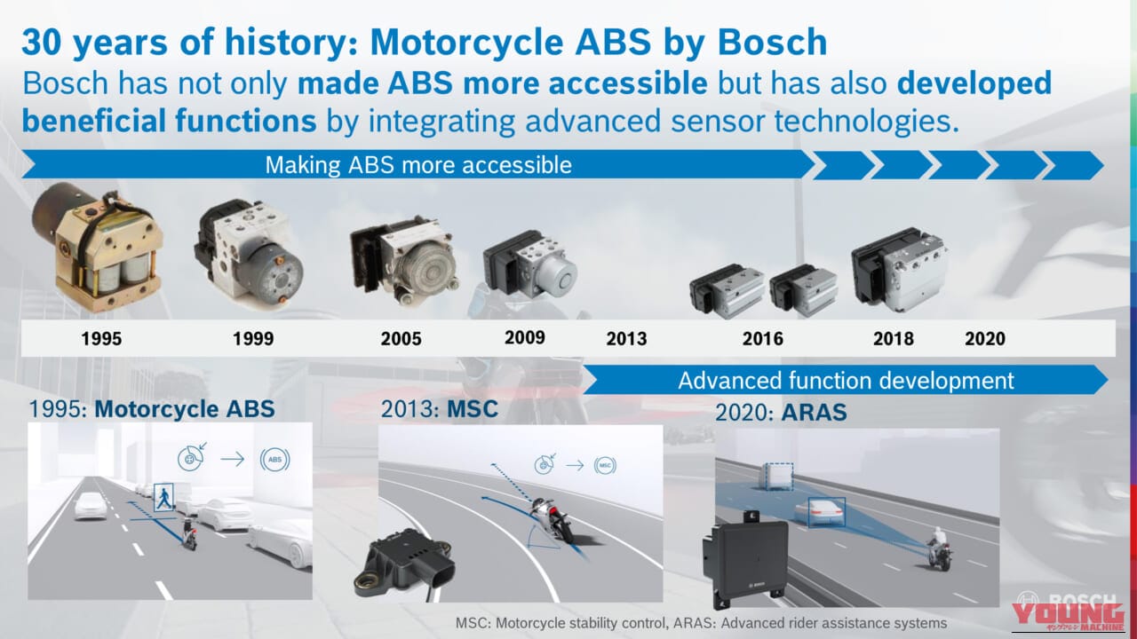 ボッシュ|BOSCH|ABS試乗会|青木宣篤|「転びたくても転べない!」「MotoGPライダーのブレーキ操作を再現!?」ボッシュのABSが30年で物凄い進化をしていた【青木宣篤が解説】