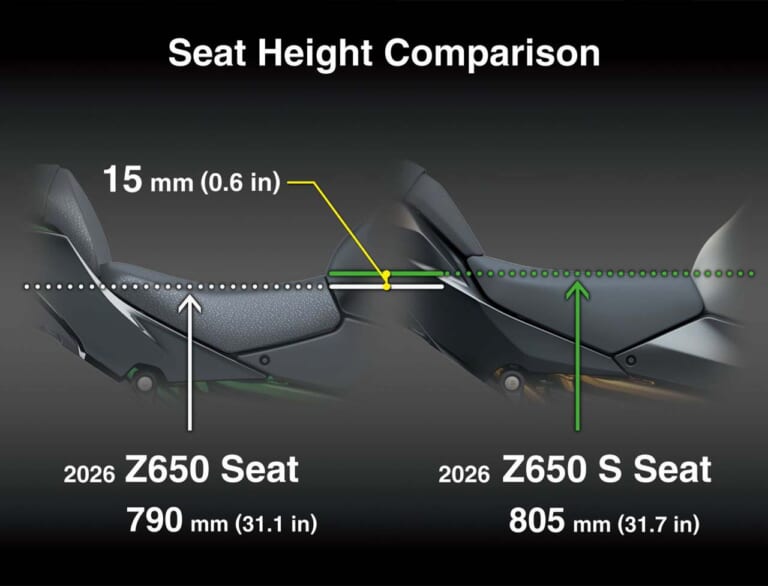 カワサキ|Z650S|北米仕様|2026年モデル|カワサキ新型「Z650 S」初登場! 最新3眼ヘッドライト採用、ライディングポジションも最適化【海外】