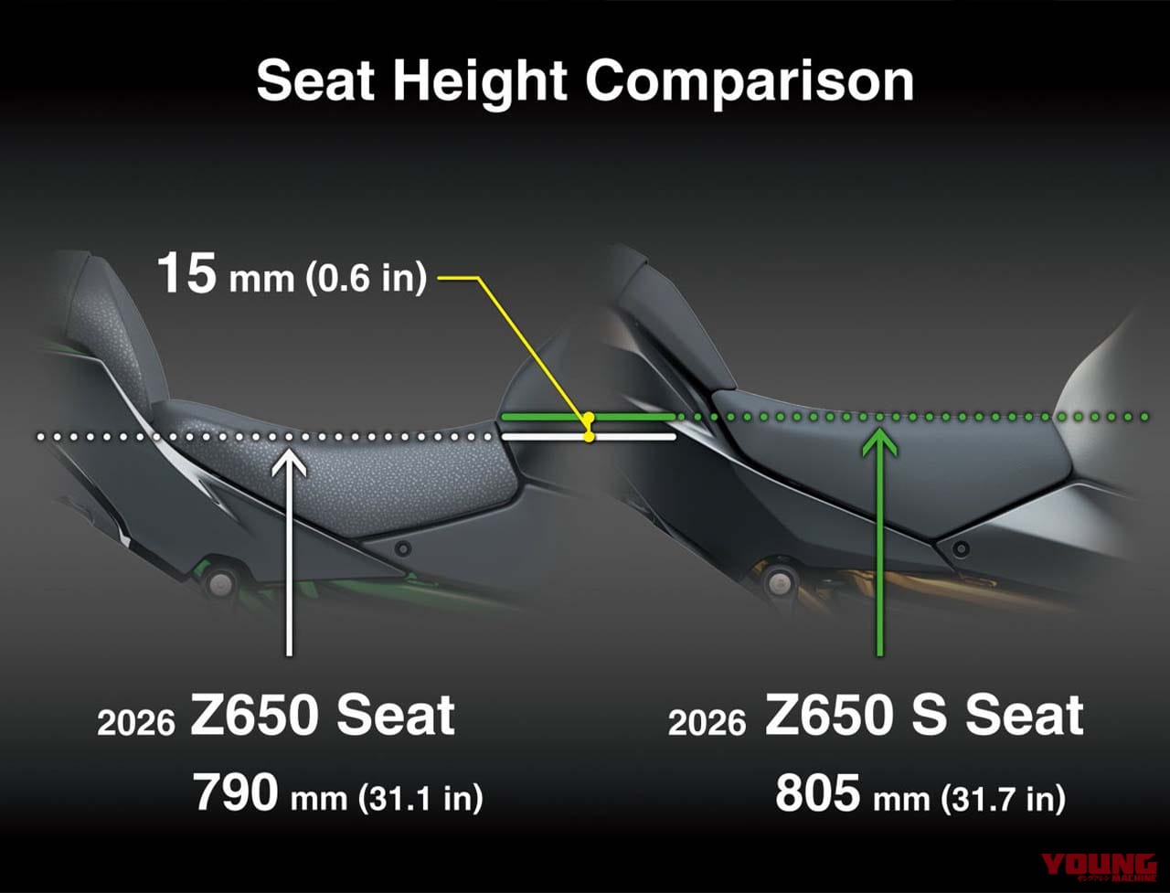 カワサキ｜Z650S｜北米仕様｜2026年モデル｜カワサキ新型「Z650 S」初登場！ 最新3眼ヘッドライト採用、ライディングポジションも最適化【海外】