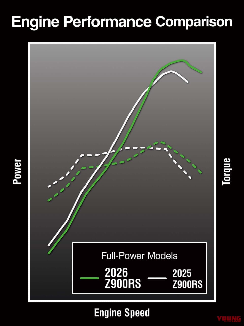 カワサキ｜Z900RS SE｜2026年モデル｜【世界初公開】カワサキ新型「Z900RS」登場！ 火の玉「SE」はドラレコ装備、RSはライポジも変わったが優れたデザインは不変