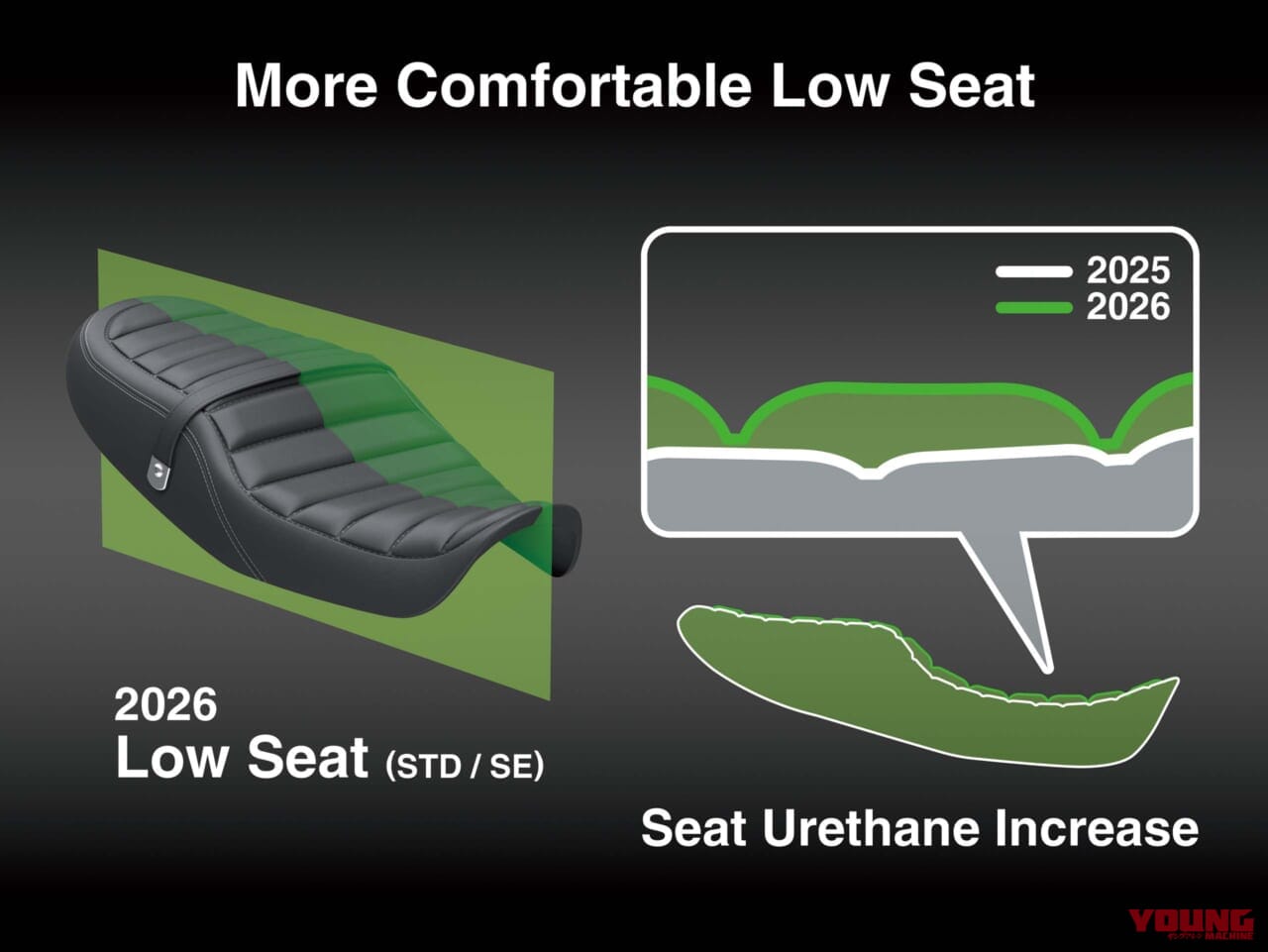|【世界初公開】カワサキ新型「Z900RS」登場! 火の玉「SE」はドラレコ装備、RSはライポジも変わったが優れたデザインは不変