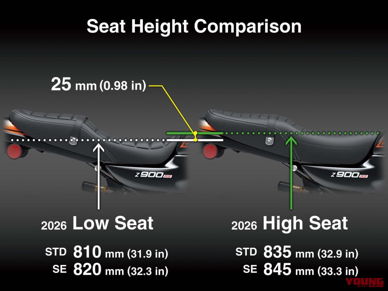 |【世界初公開】カワサキ新型「Z900RS」登場! 火の玉「SE」はドラレコ装備、RSはライポジも変わったが優れたデザインは不変