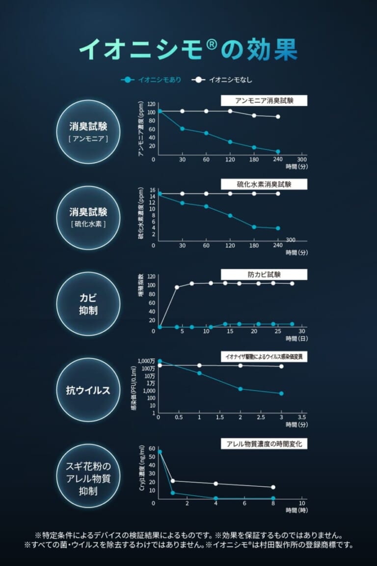 DAYTONA RE:MET TURBO|デイトナのヘルメット消臭器が超進化! 「RE:MET TURBO」は乾燥力が旧モデルの2.3倍だ!!