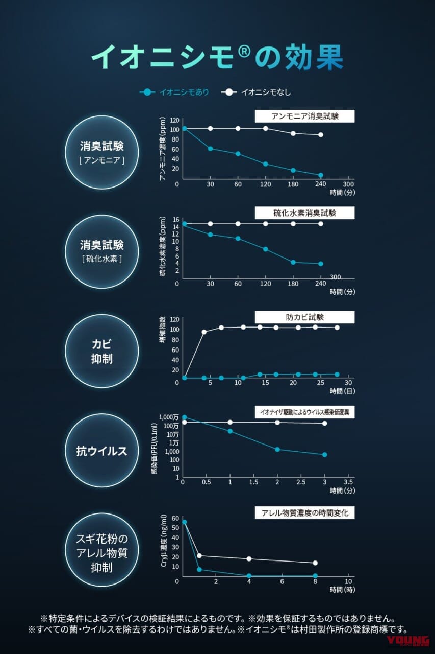 DAYTONA RE:MET TURBO|デイトナのヘルメット消臭器が超進化! 「RE:MET TURBO」は乾燥力が旧モデルの2.3倍だ!!