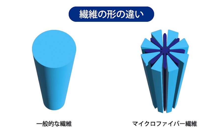 シュアラスター ワックスパッド解説|「えっ、こんなにキレイになるの?」ワックスコーティングの施工に超便利な新商品「ワックスパッド」最速解説