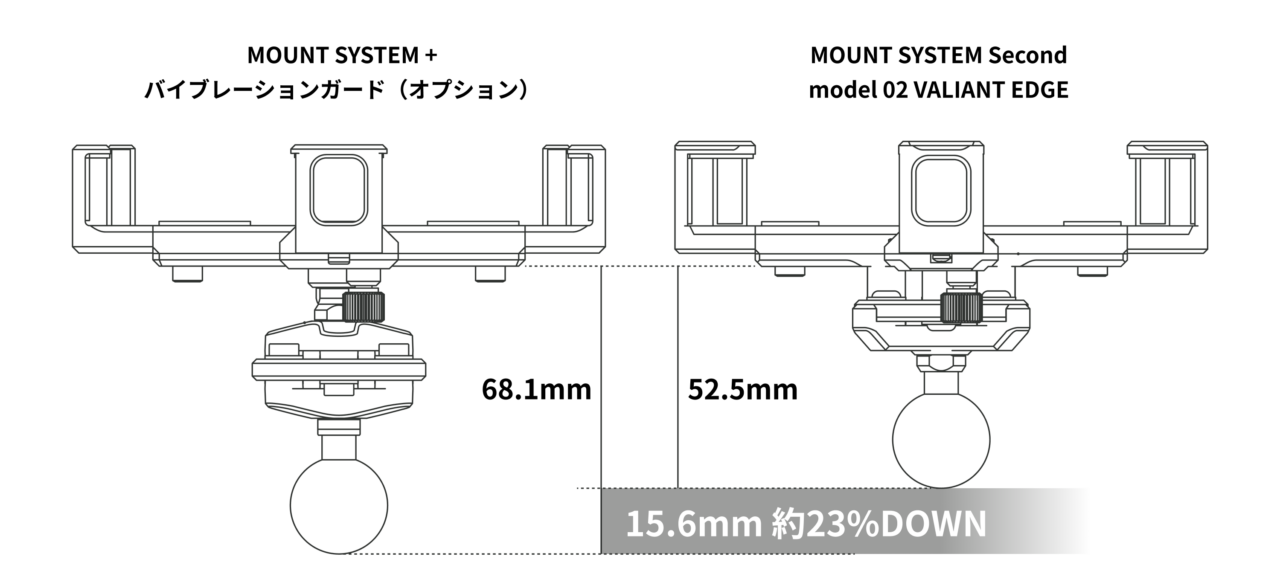  【サイン・ハウス】オートバイ専用スマホホルダー新型「MOUNT SYSTEM」発売：「タフで、強く、美しい」”アルミ削り出し”で研ぎ澄まされた機能美は必見！｜ 【サイン・ハウス】オートバイ専用スマホホルダー新型「MOUNT SYSTEM」発売：「タフで、強く、美しい」”アルミ削り出し”で研ぎ澄まされた機能美は必見！