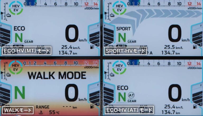 カワサキ|Z7ハイブリッド|試乗インプレッション|丸山浩|最新機能がテンコ盛り! カワサキ「Z7ハイブリッド」試乗インプレッション