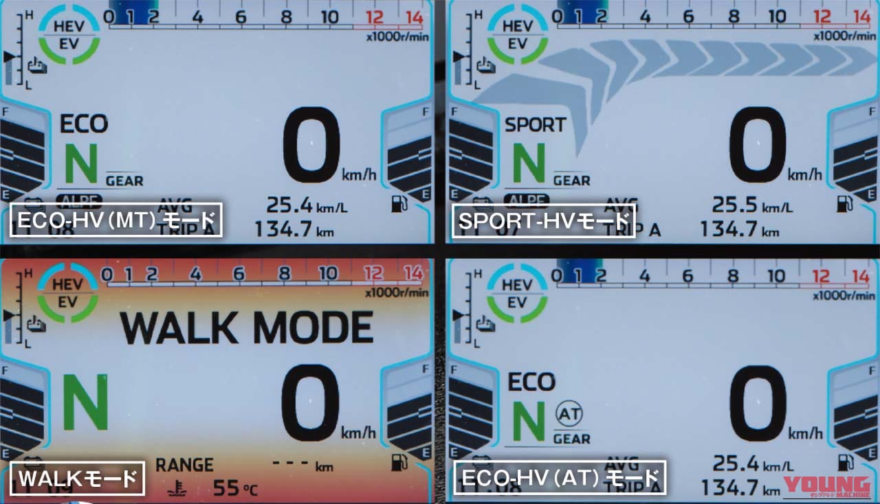 カワサキ|Z7ハイブリッド|試乗インプレッション|丸山浩|最新機能がテンコ盛り! カワサキ「Z7ハイブリッド」試乗インプレッション