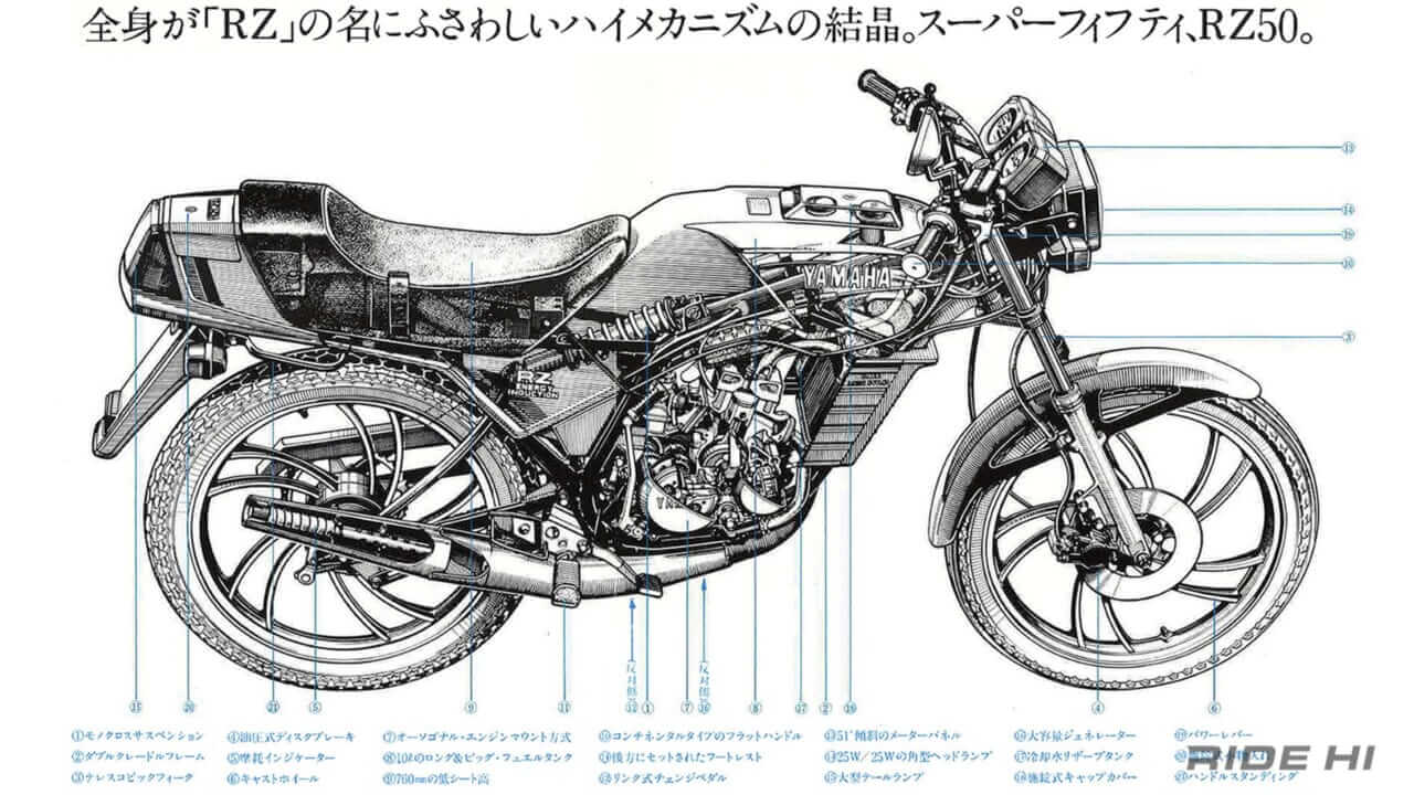 投入したテクノロジーはRZ250を超える?! ゼロハンでもRZが開発できた原付ピーク時代!