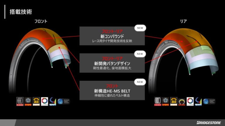 ブリヂストン|バトラックスレーシングストリートRS12|ブリヂストンが新スポーツタイヤ「BATTLAX RACING STREET RS12」2026年2月に発売