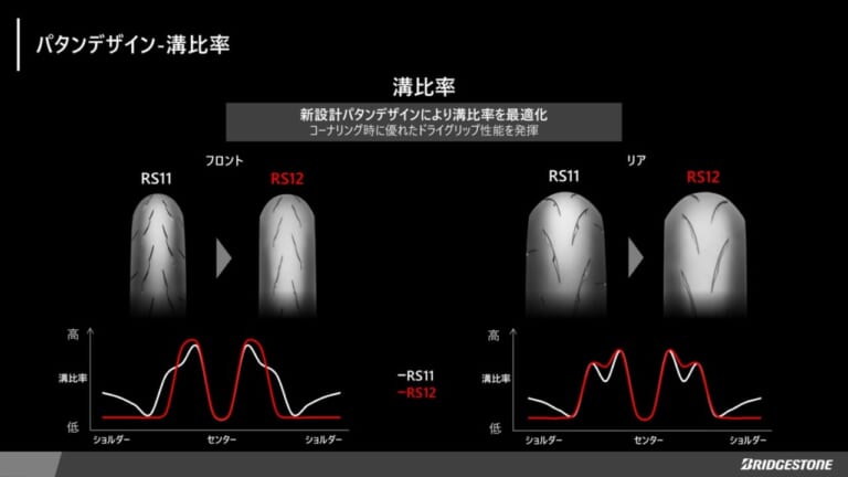 ブリヂストン｜バトラックスレーシングストリートRS12｜ブリヂストンが新スポーツタイヤ「BATTLAX RACING STREET RS12」2026年2月に発売