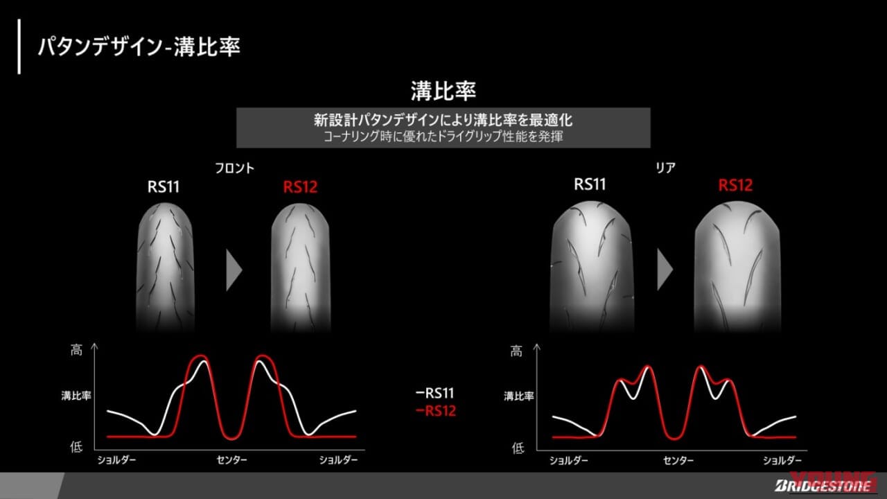 ブリヂストン|バトラックスレーシングストリートRS12|ブリヂストンが新スポーツタイヤ「BATTLAX RACING STREET RS12」2026年2月に発売
