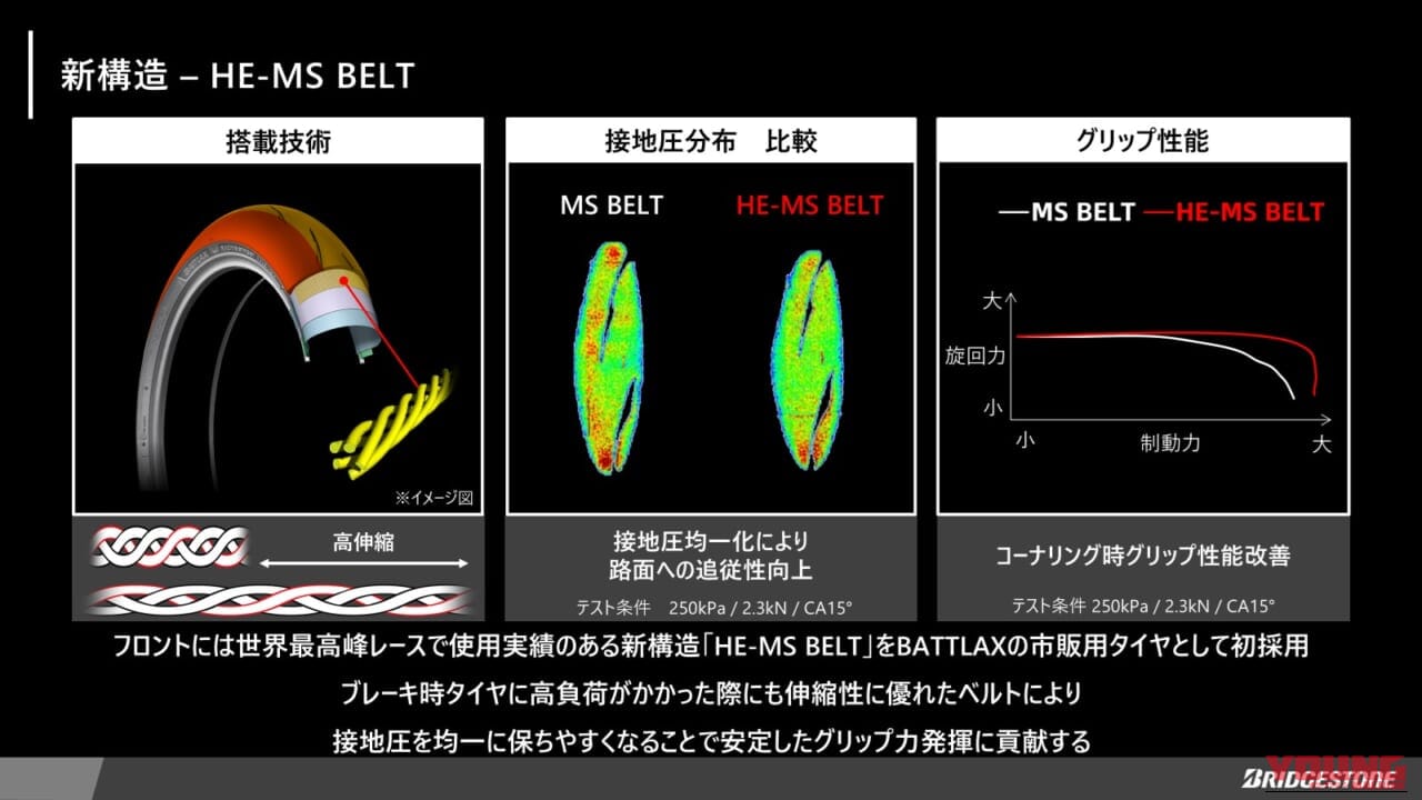 ブリヂストン|バトラックスレーシングストリートRS12|ブリヂストンが新スポーツタイヤ「BATTLAX RACING STREET RS12」2026年2月に発売