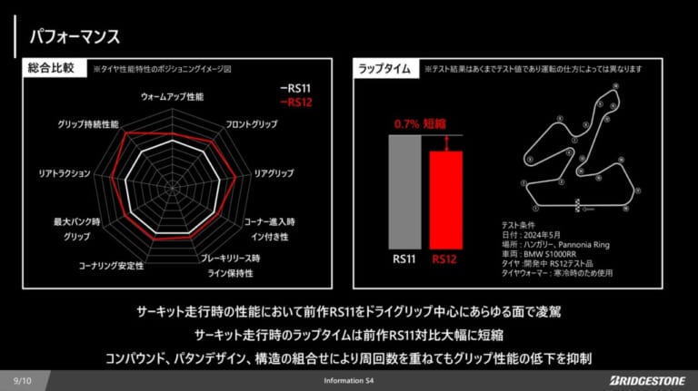 ブリヂストン｜バトラックスレーシングストリートRS12｜ブリヂストンが新スポーツタイヤ「BATTLAX RACING STREET RS12」2026年2月に発売
