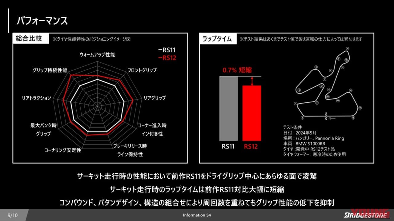 ブリヂストン｜バトラックスレーシングストリートRS12｜ブリヂストンが新スポーツタイヤ「BATTLAX RACING STREET RS12」2026年2月に発売
