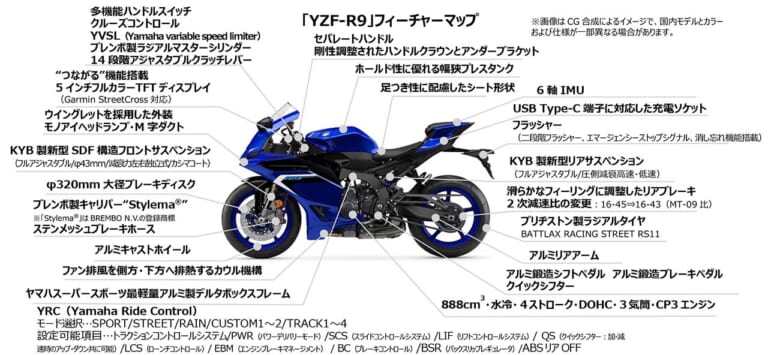 ヤマハ｜YZF-R9｜2025年モデル｜150万円切り！ ヤマハ「YZF-R9」正式発表、ウイングレット付き3気筒スーパースポーツは10月30日に発売