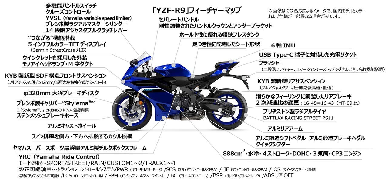 ヤマハ｜YZF-R9｜2025年モデル｜150万円切り！ ヤマハ「YZF-R9」正式発表、ウイングレット付き3気筒スーパースポーツは10月30日に発売